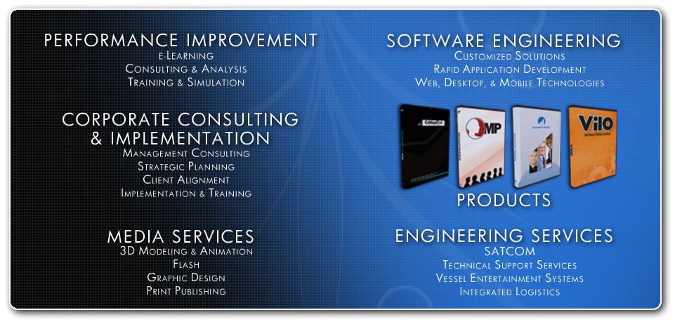  Core Capabilities